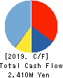 JFLA Holdings Inc. Cash Flow Statement 2019年3月期