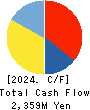 EnBio Holdings Cash Flow Statement 2024年3月期