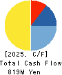 FREESIA MACROSS CORPORATION Cash Flow Statement 2025年Mar期 FREESIA MACROSS CORPORATION Cash Flow Statement 2025年3月期