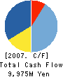 LINK THEORY HOLDINGS CO.,LTD. Cash Flow Statement 2007年8月期
