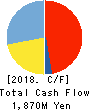 KUZE CO.,LTD. Cash Flow Statement 2018年Mar期 KUZE CO.,LTD. Cash Flow Statement 2018年3月期