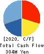 ASIAN STAR CO. Cash Flow Statement 2020年12月期