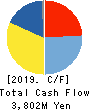 WOOD ONE CO.,LTD. Cash Flow Statement 2019年3月期