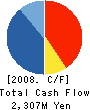 MATSUO BRIDGE CO.,LTD. Cash Flow Statement 2008年3月期