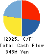 ENVIRONMENTAL CONTROL CENTER CO.,LTD. Cash Flow Statement 2025年6月期