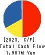 KIMURA CO.,LTD. Cash Flow Statement 2023年Mar期 KIMURA CO.,LTD. Cash Flow Statement 2023年3月期