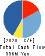 Accrete Inc. Cash Flow Statement 2023年12月期