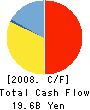 THE KAGAWA BANK,LTD. Cash Flow Statement 2008年3月期