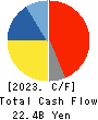 PENTA-OCEAN CONSTRUCTION CO.,LTD. Cash Flow Statement 2023年3月期