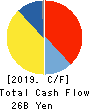Citizen Watch Co., Ltd. Cash Flow Statement 2019年3月期