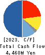 AIRPORT FACILITIES Co.,LTD. Cash Flow Statement 2023年Mar期 AIRPORT FACILITIES Co.,LTD. Cash Flow Statement 2023年3月期