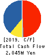NIDEC OKK CORPORATION Cash Flow Statement 2019年3月期