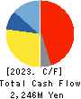 YASUNAGA CORPORATION Cash Flow Statement 2023年Mar期 YASUNAGA CORPORATION Cash Flow Statement 2023年3月期