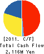 TACHIHI ENTERPRISE CO.,LTD. Cash Flow Statement 2011年3月期