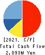 JADE GROUP, Inc. Cash Flow Statement 2021年2月期