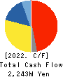 TRINITY INDUSTRIAL CORPORATION Cash Flow Statement 2022年3月期