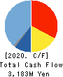 NISSEI CORPORATION Cash Flow Statement 2020年3月期