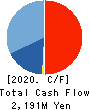 Sumiseki Holdings,Inc. Cash Flow Statement 2020年3月期