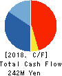 TECHNOL SEVEN CO.,LTD. Cash Flow Statement 2018年3月期