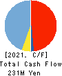 Amazia,inc. Cash Flow Statement 2021年9月期