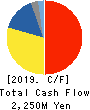 KIMURA UNITY CO.,LTD. Cash Flow Statement 2019年3月期