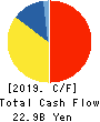 YAOKO CO.,LTD. Cash Flow Statement 2019年3月期