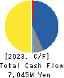 ALCONIX CORPORATION Cash Flow Statement 2023年3月期