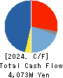 NITTO KOHKI CO.,LTD. Cash Flow Statement 2024年Mar期 NITTO KOHKI CO.,LTD. Cash Flow Statement 2024年3月期
