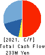 PBsystems,Inc. Cash Flow Statement 2021年9月期