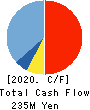 Unite and Grow Inc. Cash Flow Statement 2020年12月期