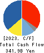 SUMITOMO CORPORATION Cash Flow Statement 2023年Mar期 SUMITOMO CORPORATION Cash Flow Statement 2023年3月期