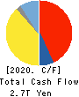 TOYOTA MOTOR CORPORATION Cash Flow Statement 2020年3月期