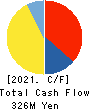 LANCERS,INC. Cash Flow Statement 2021年Mar期 LANCERS,INC. Cash Flow Statement 2021年3月期