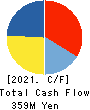 CRG HOLDINGS CO.,LTD. Cash Flow Statement 2021年9月期