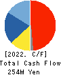 ASO INTERNATIONAL,INC. Cash Flow Statement 2022年6月期