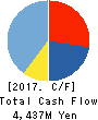 UCS CO.,LTD. Cash Flow Statement 2017年2月期