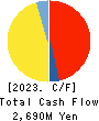 THE YONKYU CO.,LTD. Cash Flow Statement 2023年3月期