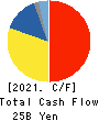 SANKYU INC. Cash Flow Statement 2021年Mar期 SANKYU INC. Cash Flow Statement 2021年3月期