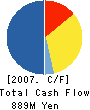 Nakamichi Machinery Co.,Ltd. Cash Flow Statement 2007年1月期