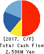 Altech Corporation Cash Flow Statement 2017年12月期