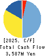ZAPPALLAS,INC. Cash Flow Statement 2025年Apr期 ZAPPALLAS,INC. Cash Flow Statement 2025年4月期