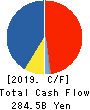 SUMITOMO CORPORATION Cash Flow Statement 2019年3月期