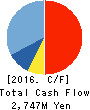 C-CUBE Corporation Cash Flow Statement 2016年3月期