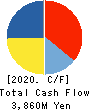 SANKYO FRONTIER CO.,LTD Cash Flow Statement 2020年3月期