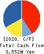 ESCRIT INC. Cash Flow Statement 2020年3月期