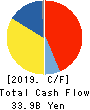 Shimadzu Corporation Cash Flow Statement 2019年3月期