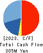 O.B.System Inc. Cash Flow Statement 2023年Mar期 O.B.System Inc. Cash Flow Statement 2023年3月期