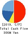 Nihon Enterprise Co.,Ltd. Cash Flow Statement 2019年5月期
