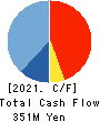 HEIWA PAPER CO.,LTD. Cash Flow Statement 2021年Mar期 HEIWA PAPER CO.,LTD. Cash Flow Statement 2021年3月期