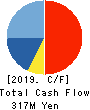 Newtech Co.,Ltd. Cash Flow Statement 2019年2月期